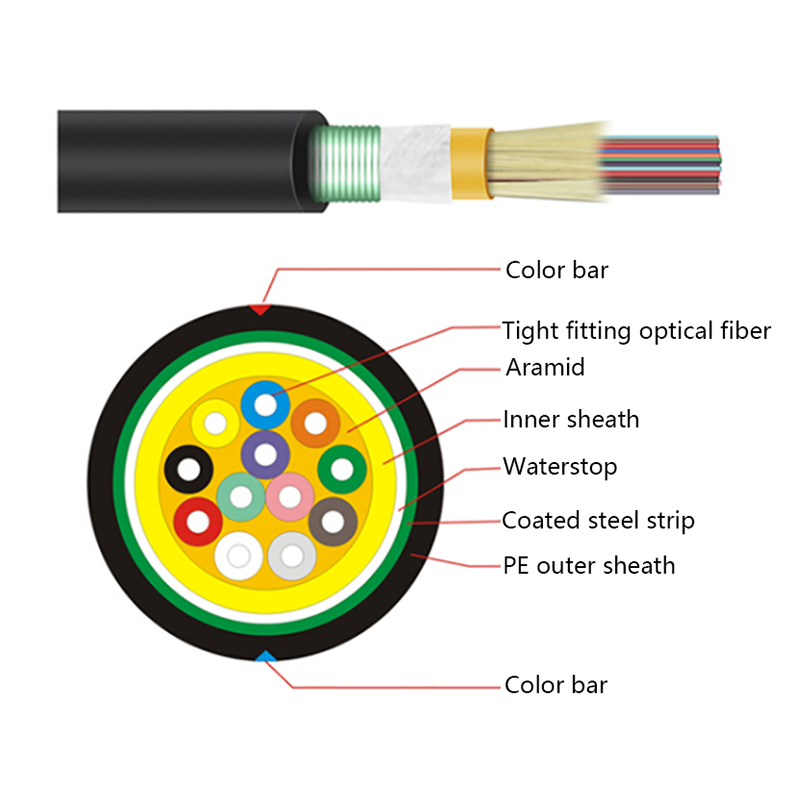 GJFJH53 Optický kabel pro vnitřní použití s ​​balenou ocelovou páskou